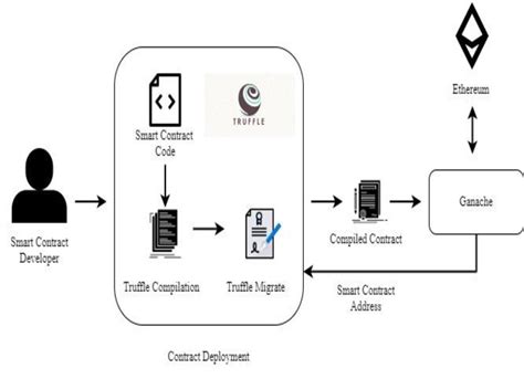 Ethereum: What files do I need to copy to a new computer to prevent having to sync with the network?
