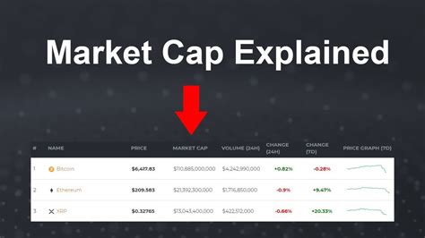 Market Maker, Circulating Supply, Multichain
