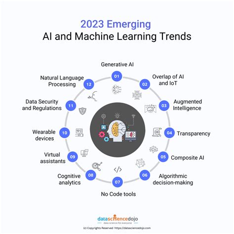 The Future of AI in the Cryptocurrency Regulatory Landscape
