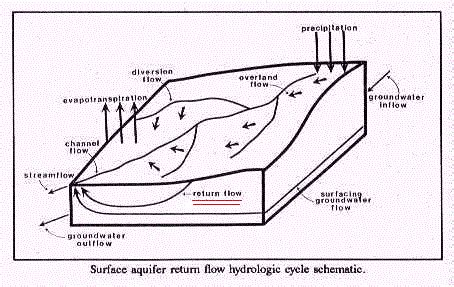 Investment Returns, Flow (FLOW), Volatility
