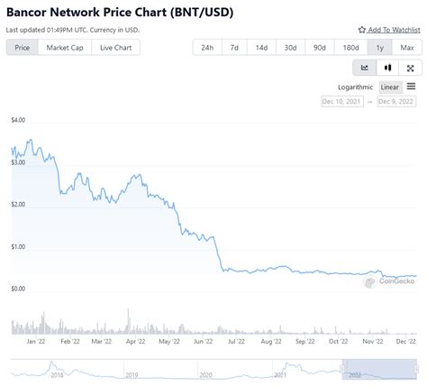 Liquidity, Arbitrage, Consensus Mechanism
