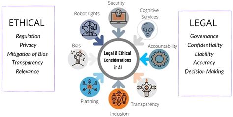 The Legal and Ethical Dimensions of AI in Blockchain
