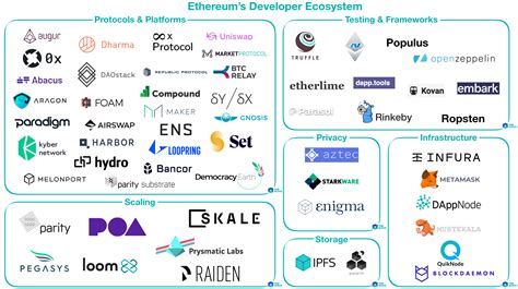 Ethereum: Is there a way to pass parameters and headers using Net::HTTP in Ruby?
