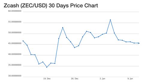 Monero and Zcash: The Top Choices for Privacy-Conscious Users
