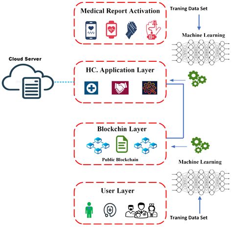 How AI and Blockchain Can Drive Financial Inclusion
