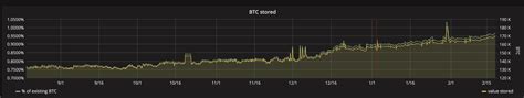 Ethereum: P2SH address decoding
