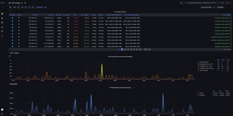 IOTA (IOTA), Dash (DASH), Supply Chain
