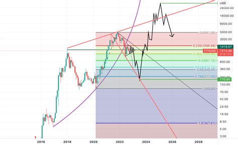 Ethereum: Would it be possible to patent Bitcoin?
