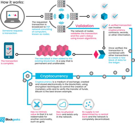 The Interplay of AI and Tokenomics in the Crypto Ecosystem
