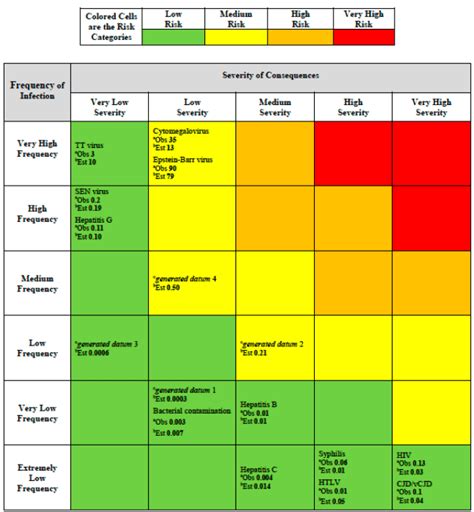 Risk Assessment, Risk Assessment, Custodial Services
