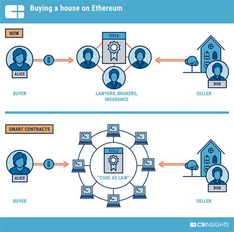 Ethereum: How will multisig addresses work?
