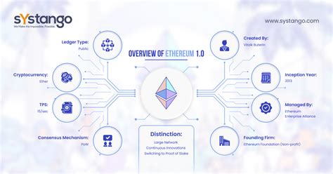 Ethereum: Block Health at 94.82%, why do nodes accept this?
