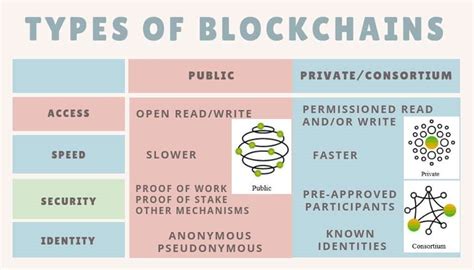 “The Top Private Blockchains for Secure Cryptocurrency Transactions”
