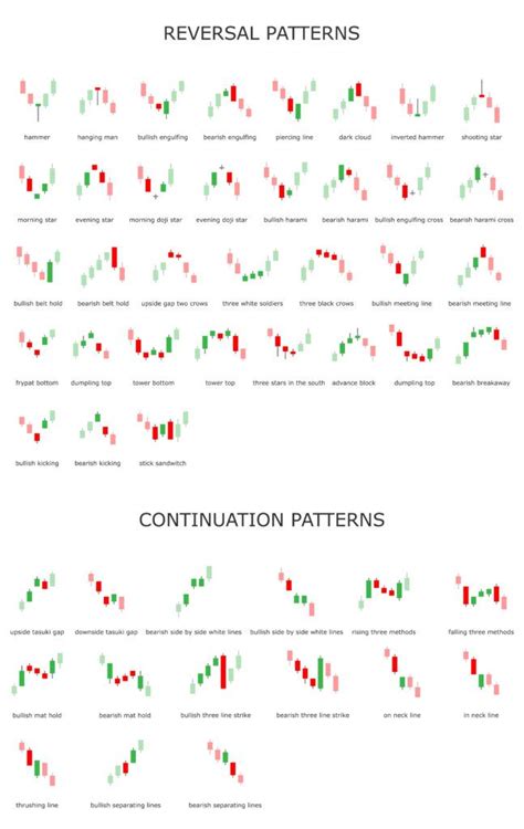 Continuation Pattern, NFT, ICO
