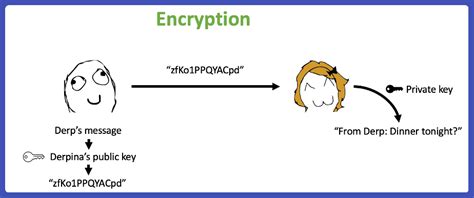 Ethereum: Are private keys published to the blockchain after spending coins from a wallet?
