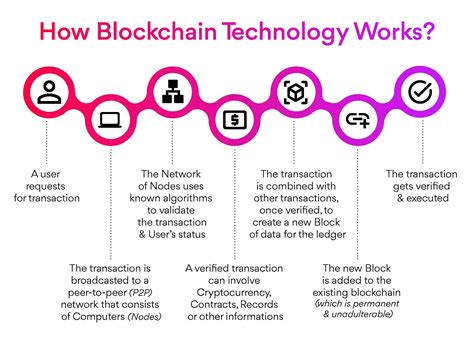 AI and Blockchain: A Comprehensive Approach to Cybersecurity
