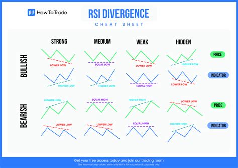 Crypto Trading, RSI, Crypto Trading
